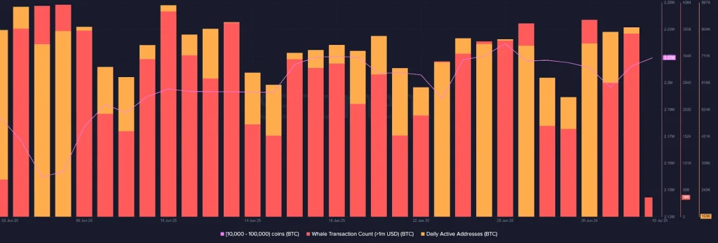 Bitcoin On Chain Data