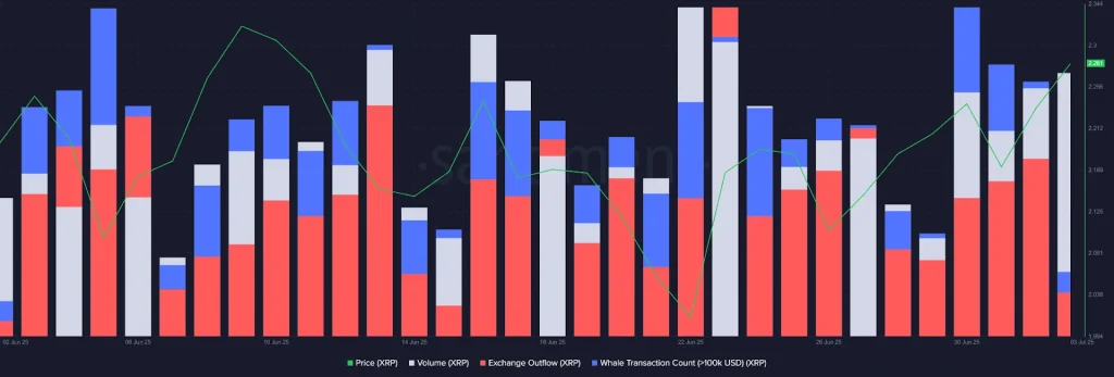 XRP Exchange Outflow