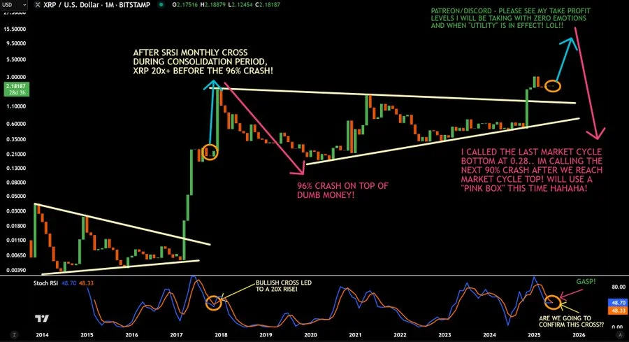 XRP Analysis
