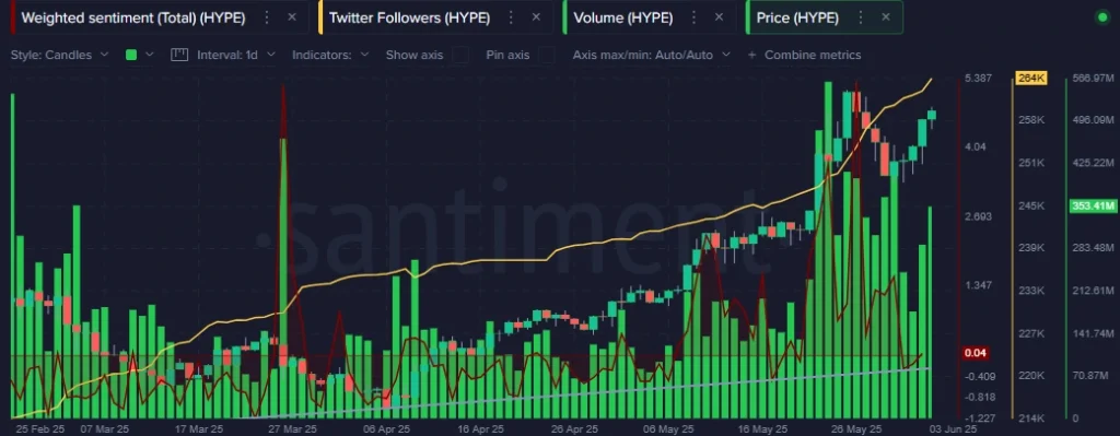 Hype On Chain Data