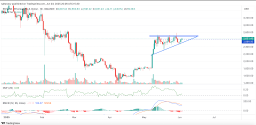 ethprice