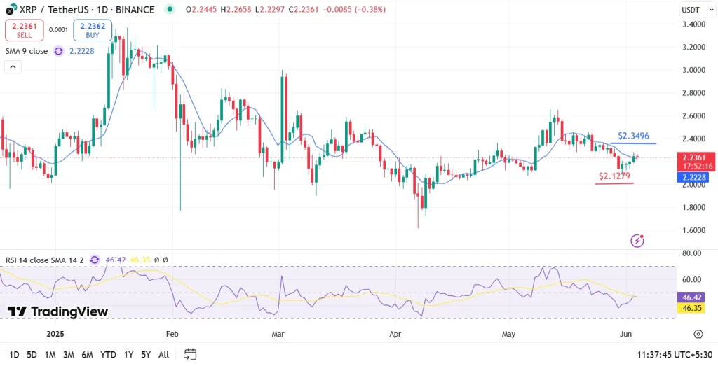 XRP Price Prediction June 4