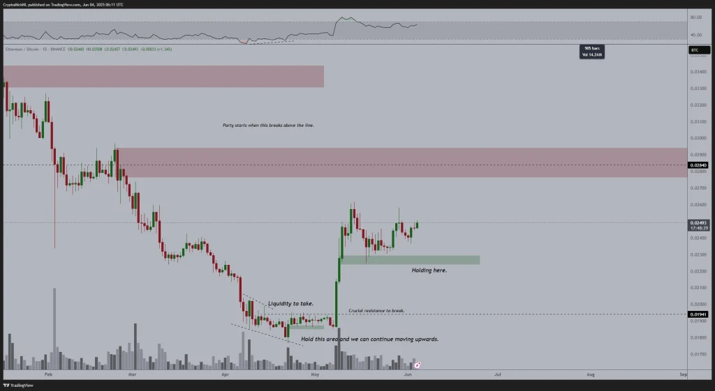 Poppe ETH Analysis