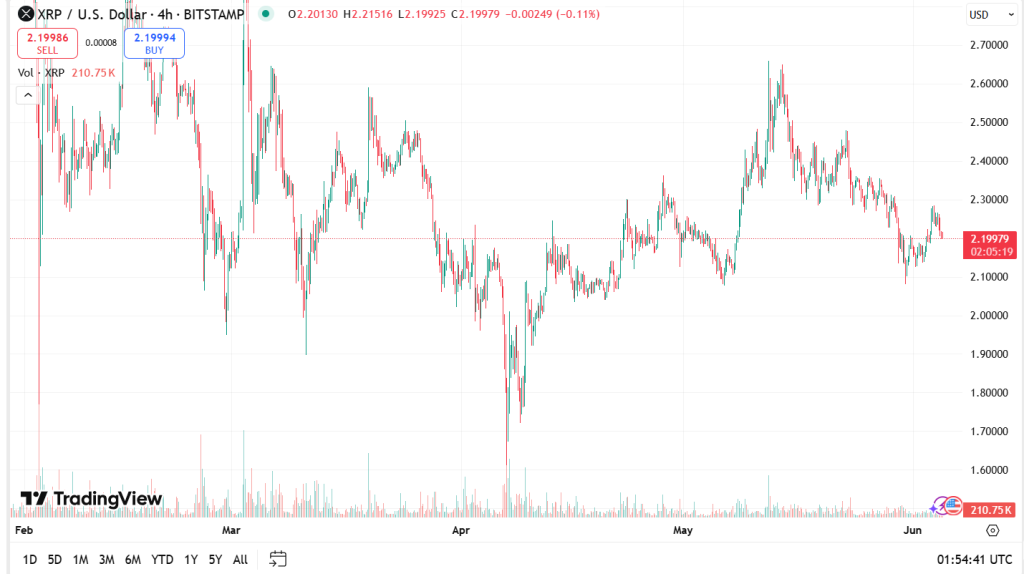 XRP price prediction