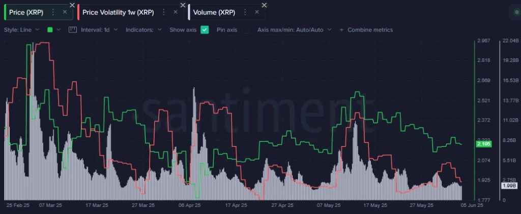 XRP On Chain Chart