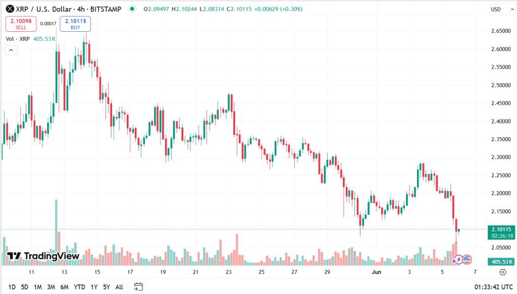 XRP price prediction