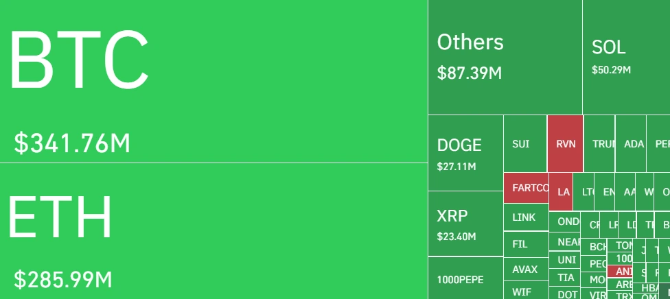 Liquidations Heat Map