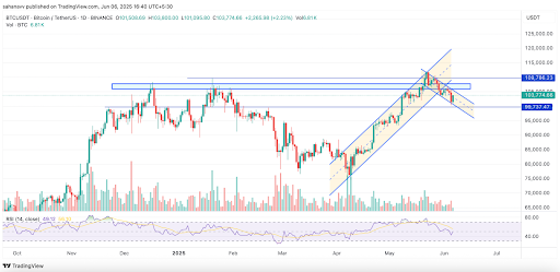 bitcoinprice