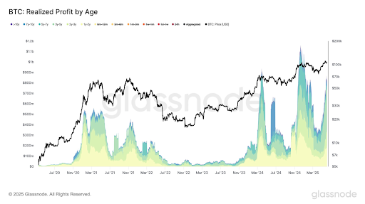 bitcoin2