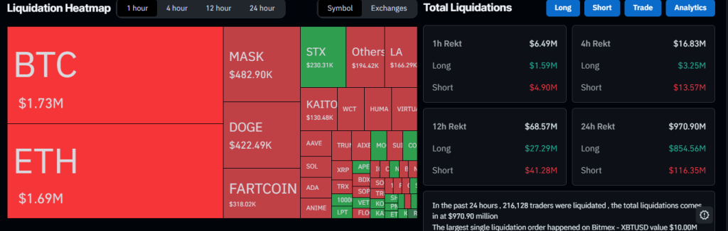 btc