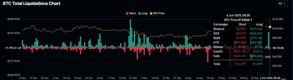 BTC1