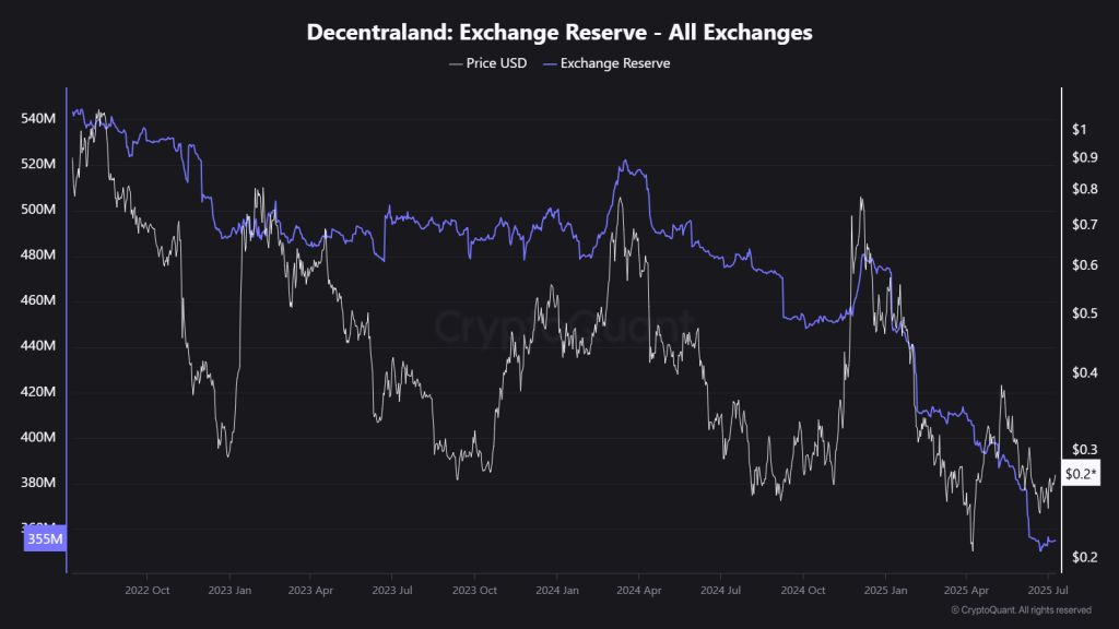 Reserva Decentraland Exchange