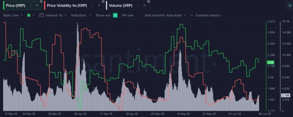 XRP On Chain Data
