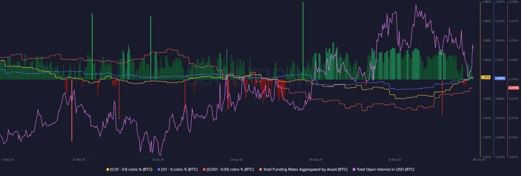 Bitcoin On Chain
