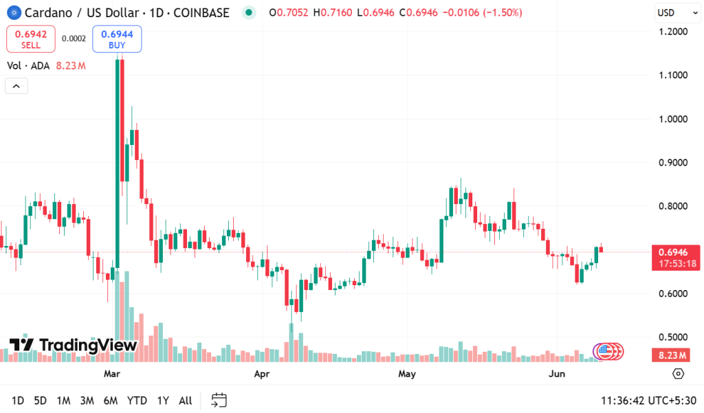 Cardano