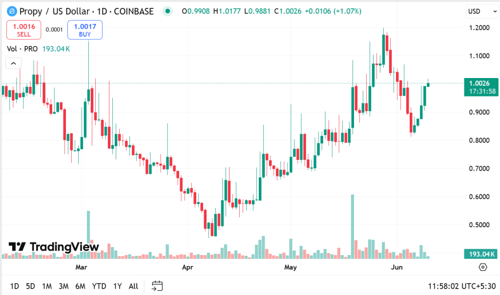 Propy USD