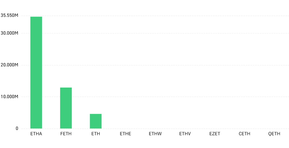 ETH ETFs