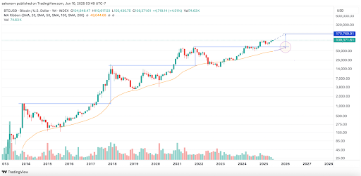 btc price