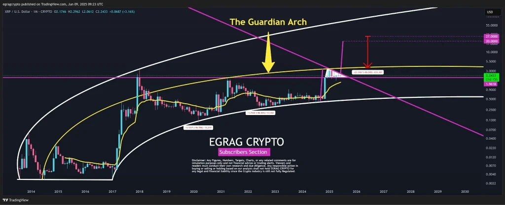 XRP Price Prediction