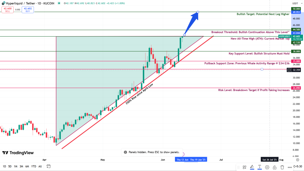 Hype USDT