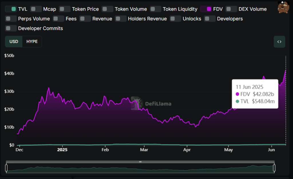 Hype TVL Chart
