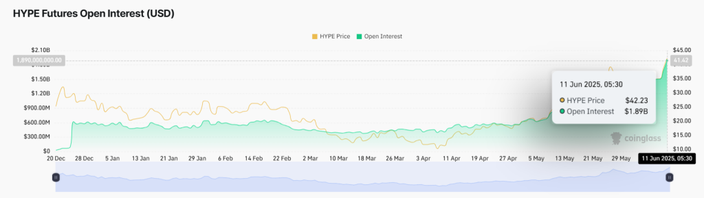 Hype Open Interest