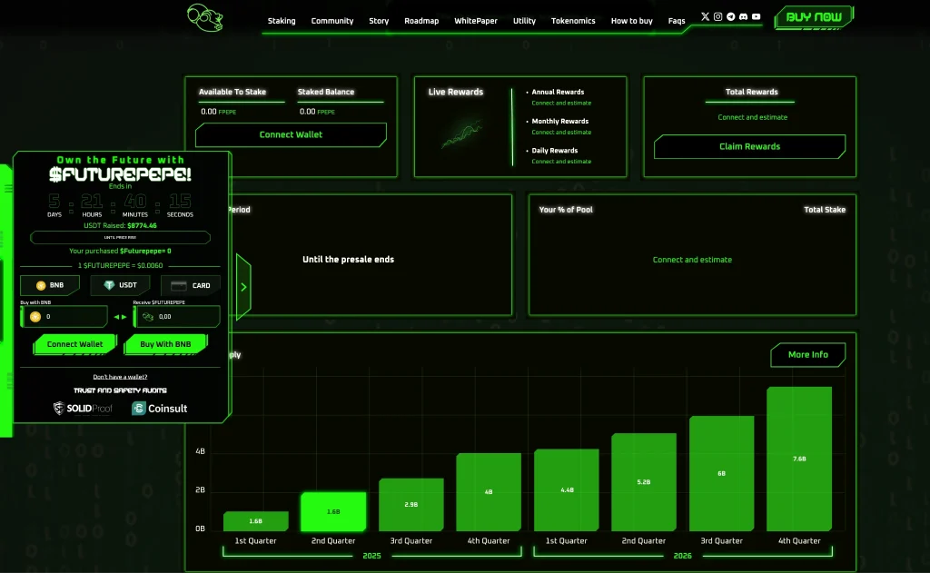 future-pepe-tokenomics