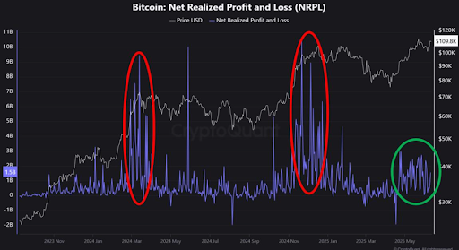 bitcoin price