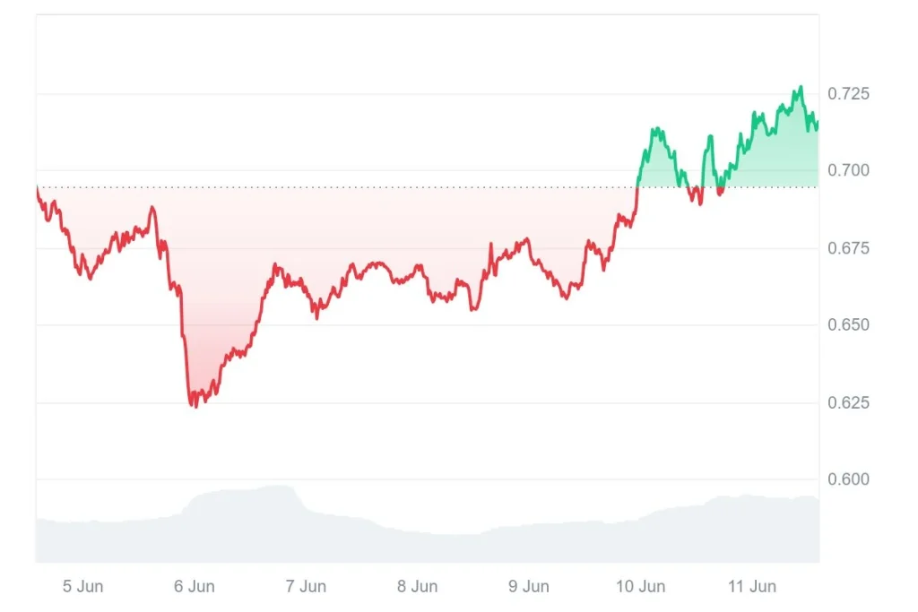market-price-chart