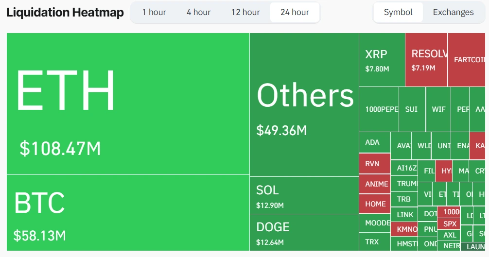 Crypto Market Liquidations