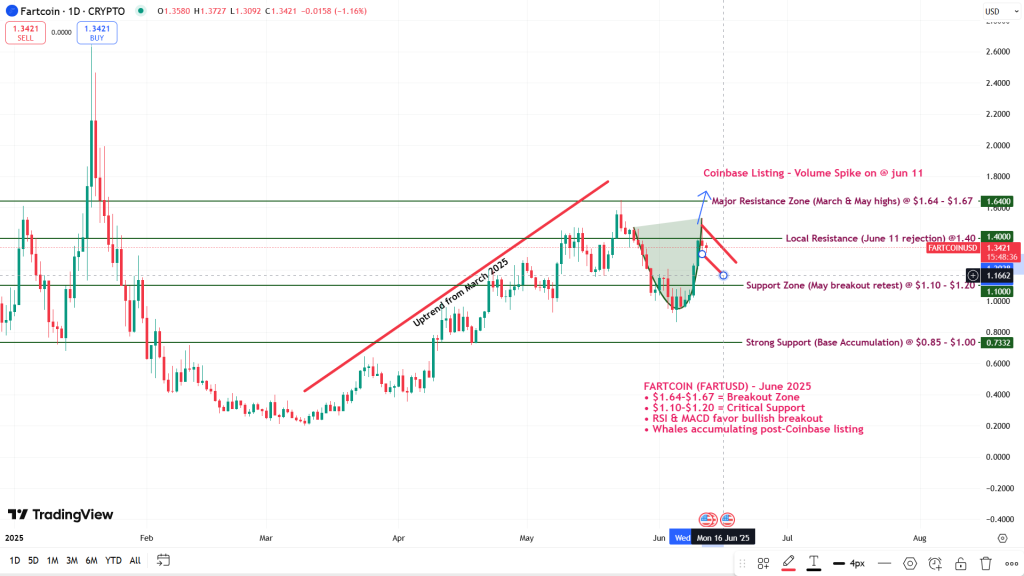 USD