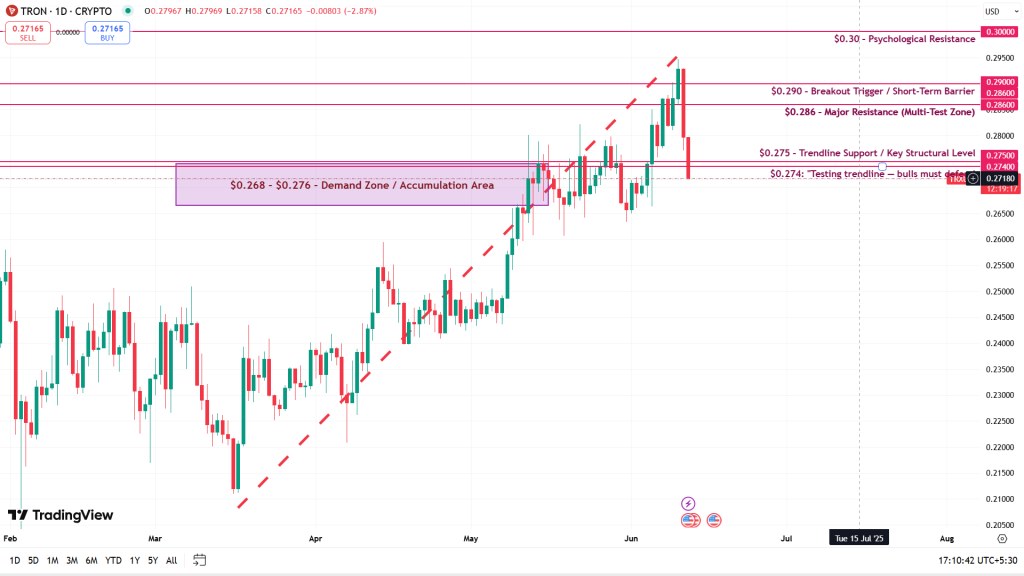 TRX/USDT