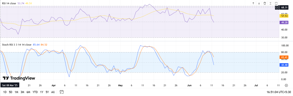 Tron RSI