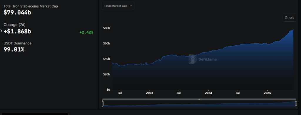 Tron Marketcap