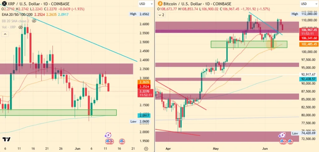 Bitcoin XRP Price Chart
