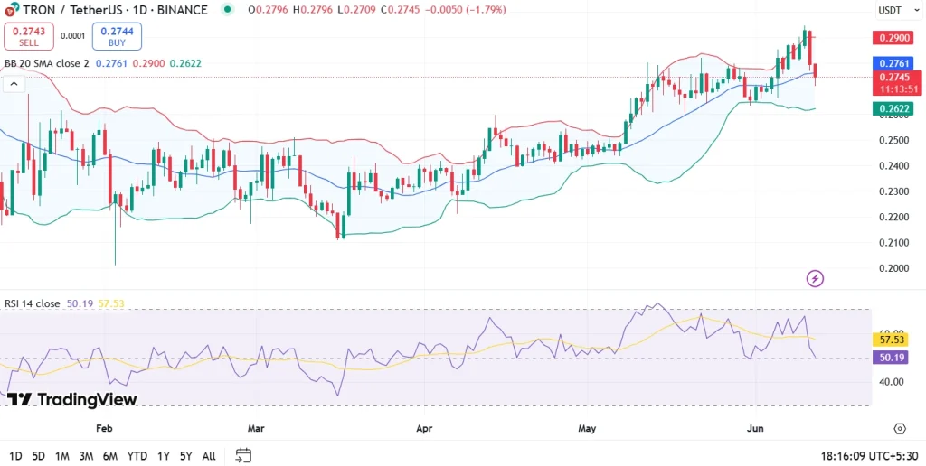 Tron Price Prediction June 2025