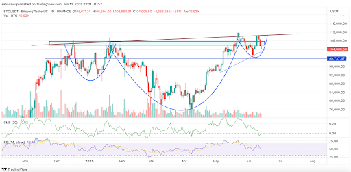 btc price