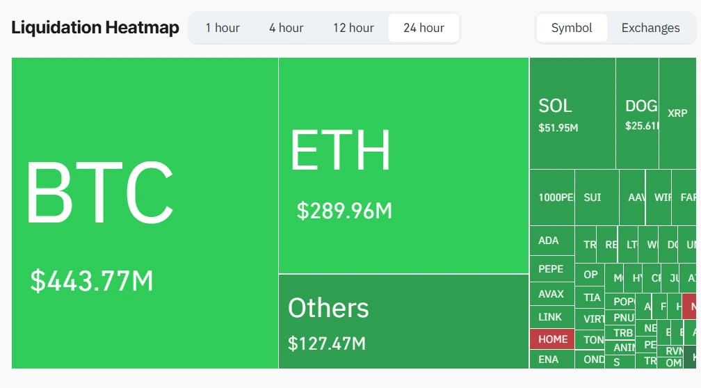 Liquidations Heat Map
