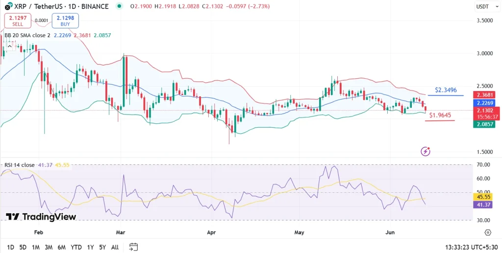 XRP Price Analysis