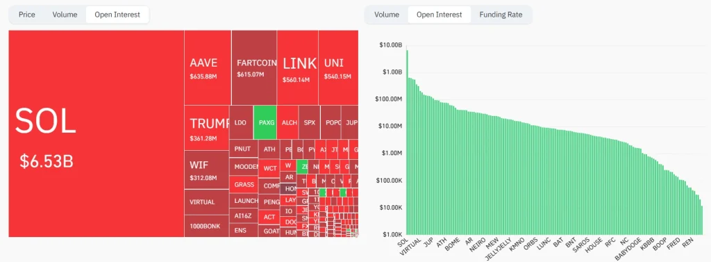 Solana Open Interest