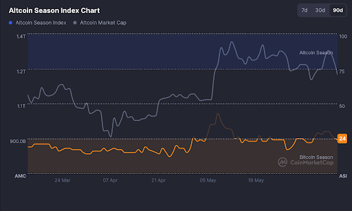 ETH price