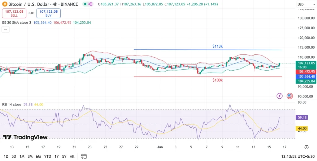 Bitcoin Price Prediction June 2025