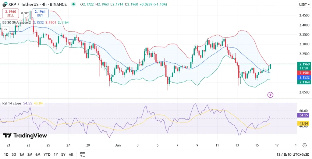 XRP Price Prediction 2025