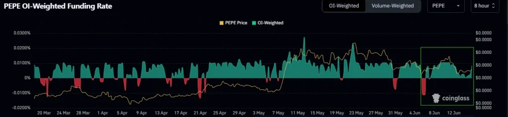 PEPE On Chain Data