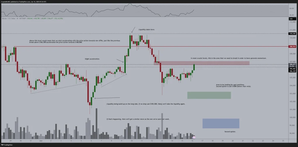 Michael Poppe BTC analysis