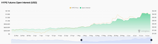 Hype price