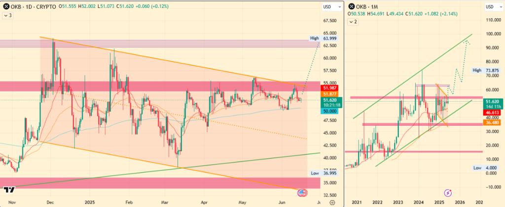 OKB price prediction (OKB)