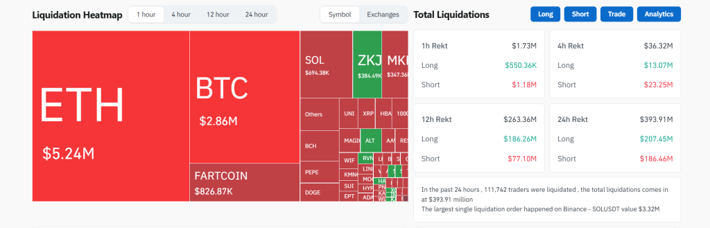 Liquidations
