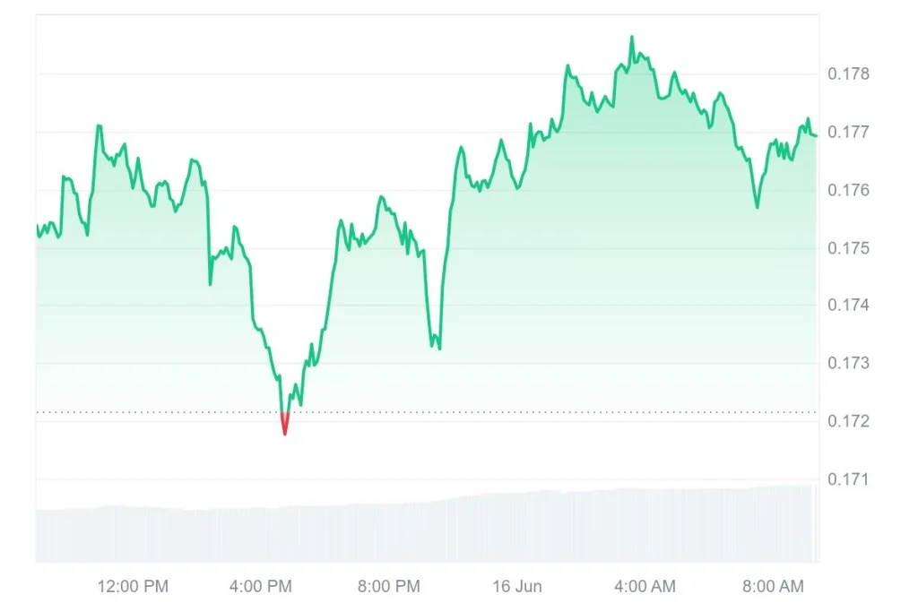 market-price-chart