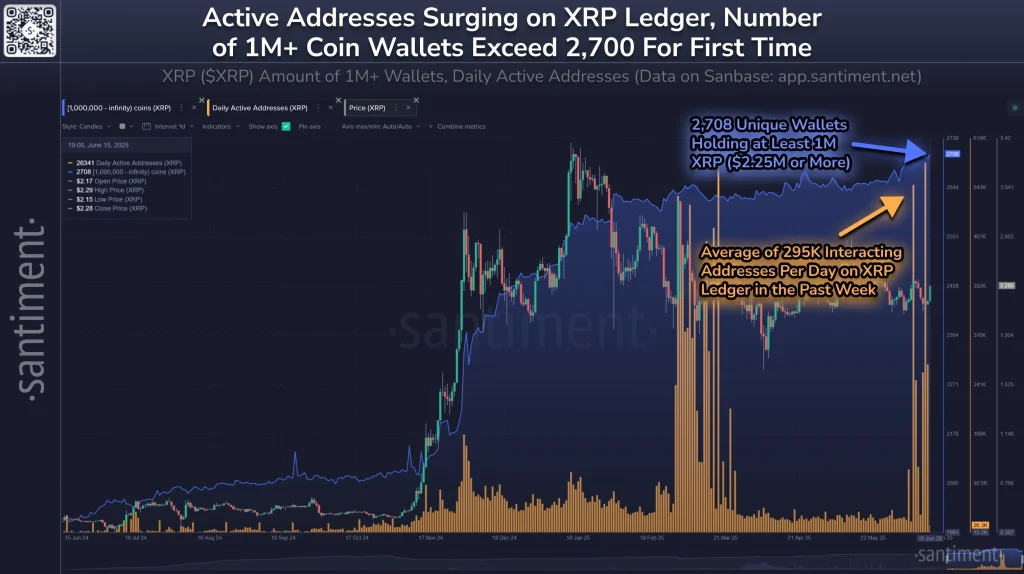 XRP Santiment